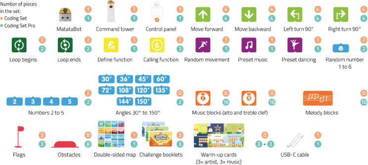Coding Set